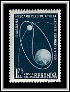 Luna 3 Trajectory